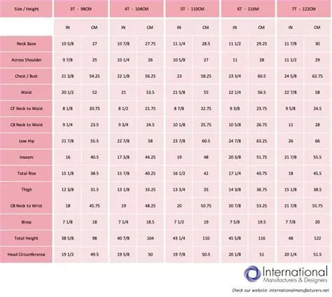 Kid's Size Chart Measurements For Your Clothing | IM&D