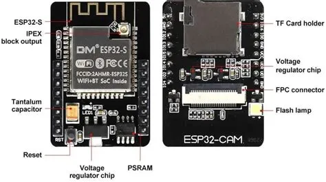 ESP32-CAM AI-Thinker Board – All about GPIO Pins