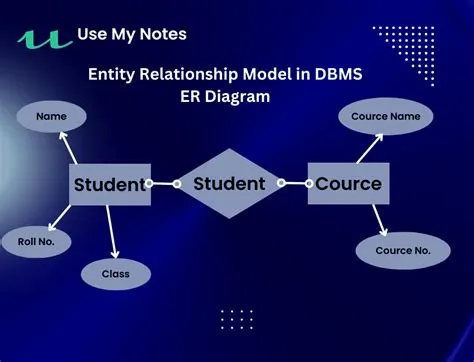 What Is Entity Relationship Model With Example - Design Talk