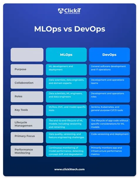 MLOps vs DevOps: Decoding Their Differences