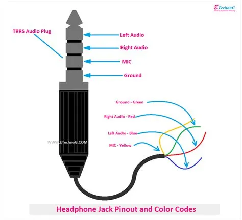 Headphone Wiring Diagram Colors » Wiring Today
