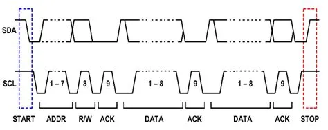I2C Explained | Dev Center