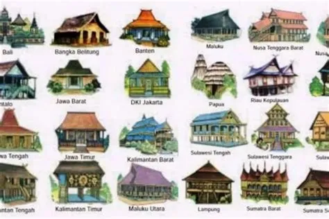 34 Provinsi Beserta Gambarnya Gambar Rumah Adat Dan Asalnya