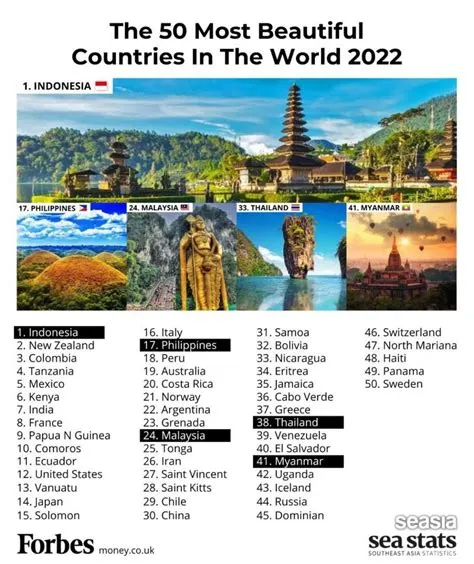 Top 10 Most Beautiful Country In The World Forbes at Donald Mccann blog