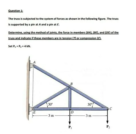 Solved: Question 1: The truss is subjected to the system of forces as ...