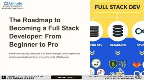 Roadmap To Become Full Stack Developer For Beginners | Full Stack ...