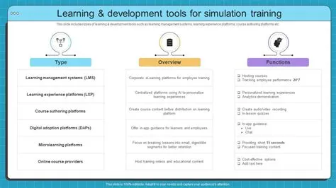 Learning And Development Tools Simulation Based Training Program For ...