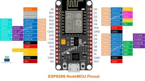 Esp8266 12F Pinout: Esp 01S Pinout – KUGLQU