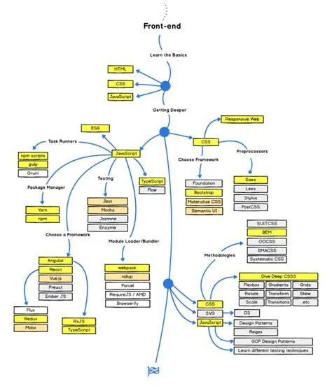 How FDs Are Made · Front-End Developer Handbook 2018