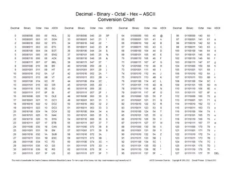 Ascii Table Binary