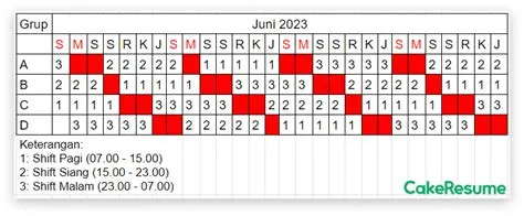 Cara Hitung Shift Kerja Karyawan, Peraturan, dan Contohnya! | Cake