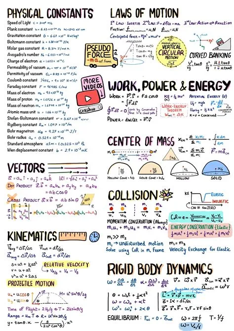 Physics formulas learn the basics and beyond – Artofit