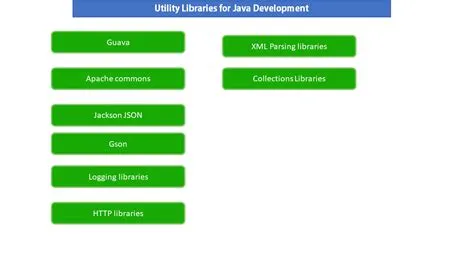 Java Developer Road Map 2021 - Learning Path for Java Developer