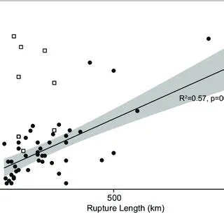 6 Probability density of maximum observed run-up for the 1994 Java ...