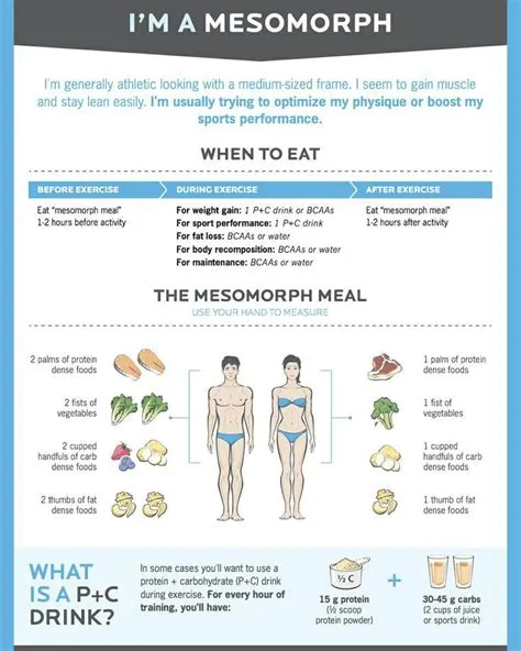 Best pre workout and post workout nutrition for different body types ...