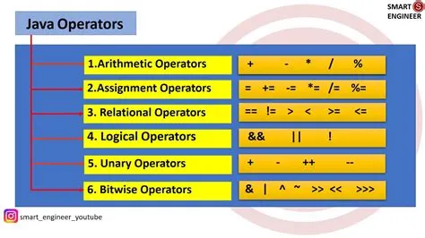 operators in java - YouTube