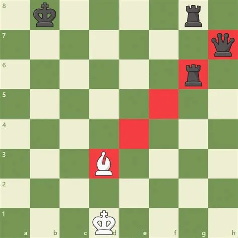 What is Pinning in Chess: Master the Ultimate Tactical Move - Chess Mantras