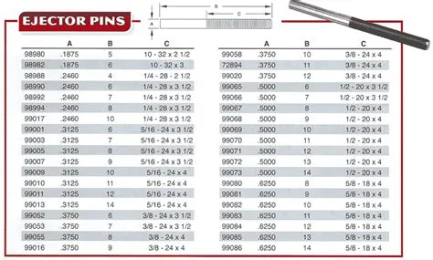 Herschal Products: Ejector Pins