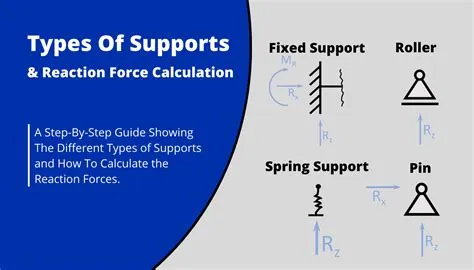 Structural Frame Types And How They Work {2025 Guide} - Structural Basics