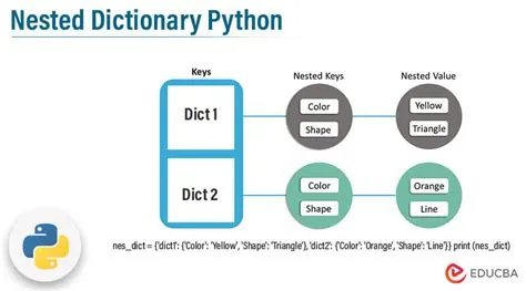 What Is A Nested Dictionary In Python at Jett Embling blog