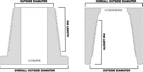HOW TO: ID THREAD IN THE FIELD - Radius HDD