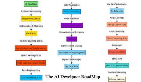 The 2024 Golang Developer RoadMap | by javinpaul | Javarevisited | Apr ...