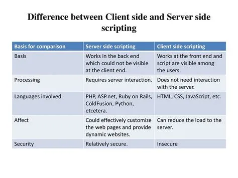 Web Application Development Using PHP - ppt download