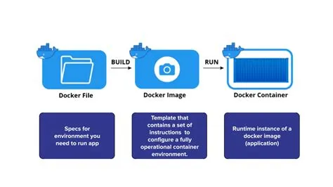 Docker - ML REPA Library: MLOps and ML Engineering Solutions for Success