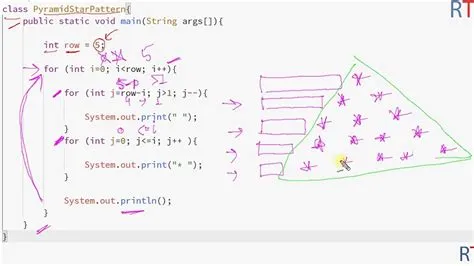 Pyramid Star Pattern in Java || Java Pattern Printing - YouTube