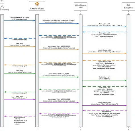 Technical Design Document Template