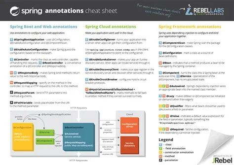 Spring Annotations Cheat Sheet | JRebel by Perforce