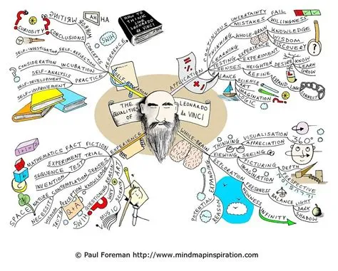 Mapping the Mind | Mind map examples, Creative mind map, Mind map